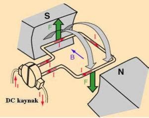 Elektrik Motorlarının Çalışma Prensipleri ve İşleyişi