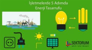 Endüstride Enerji Verimliliği: Tasarruf Yöntemleri ve Faydaları