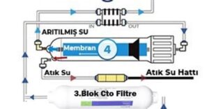 Su Arıtma Cihazlarının Çalışma Prensipleri ve Detayları